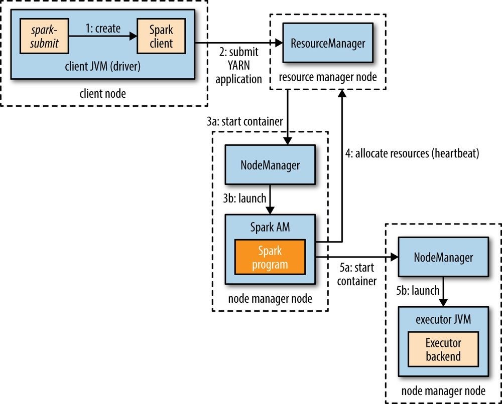 hadoop4 - 图41