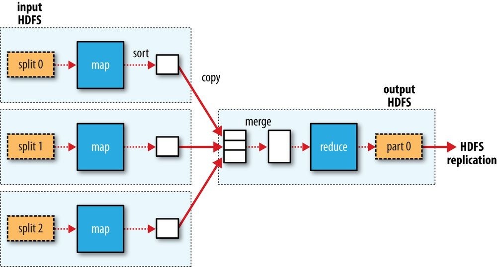 Hadoop2 - 图11