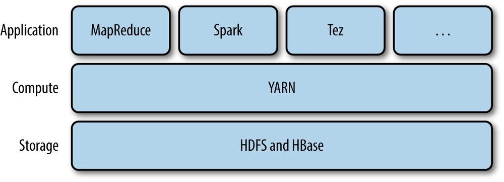 Hadoop2 - 图26