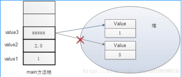 final关键字的4种用法 - 图1