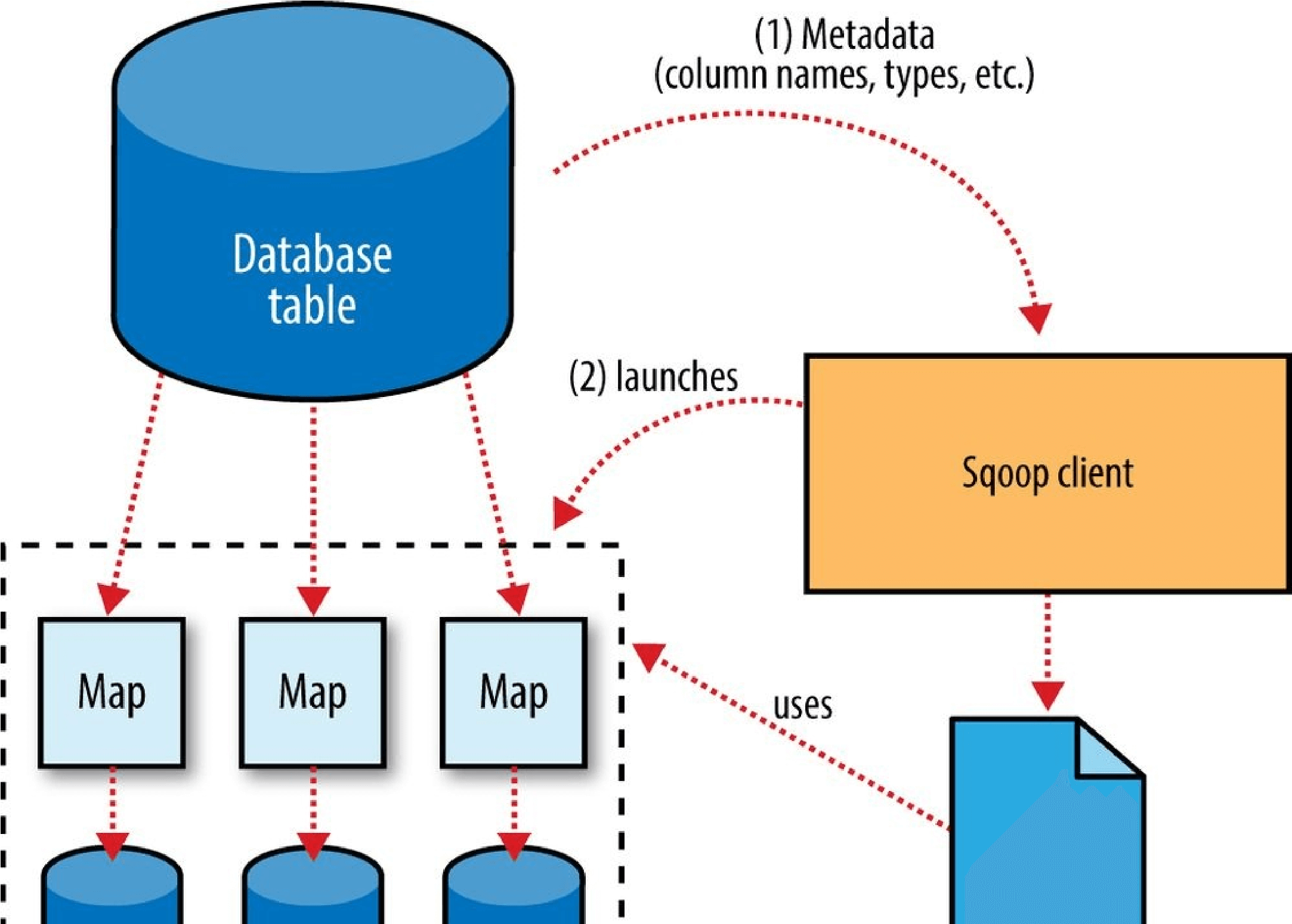 hadoop3 - 图61