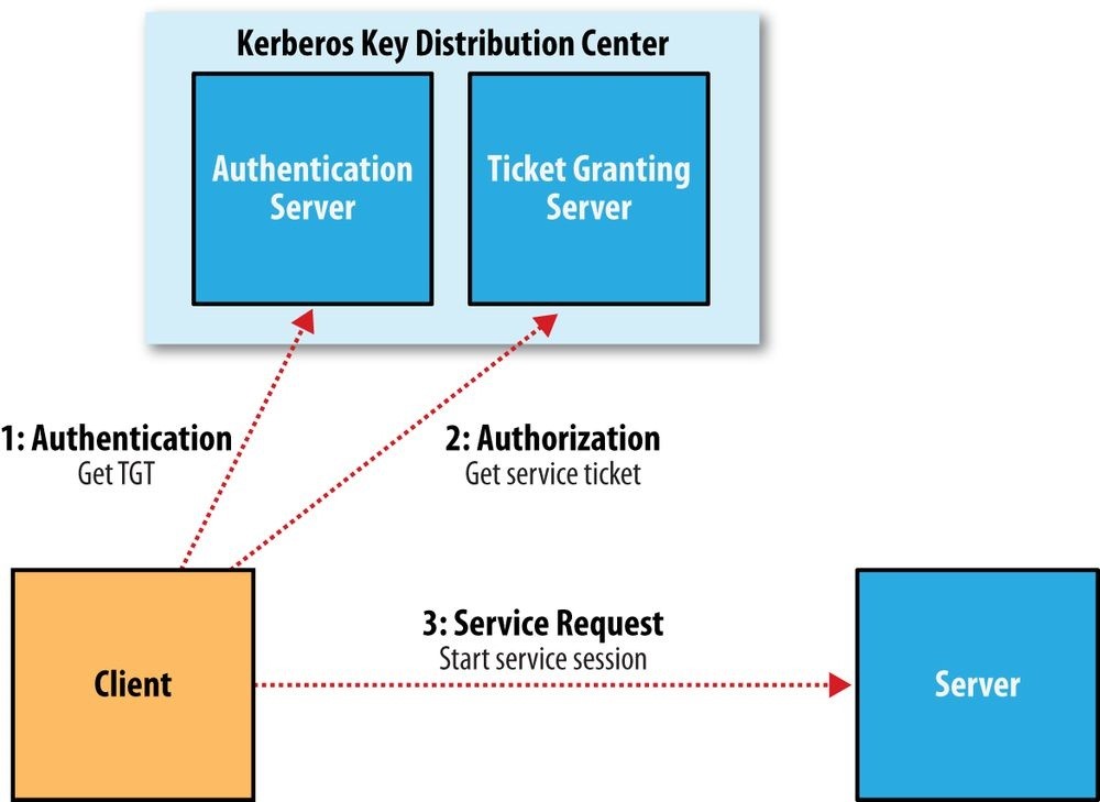 hadoop3 - 图36