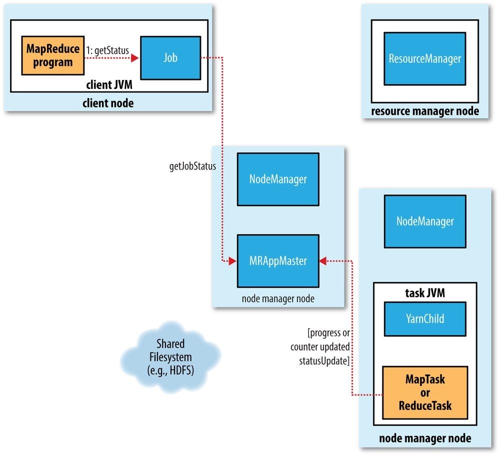 Hadoop2 - 图57