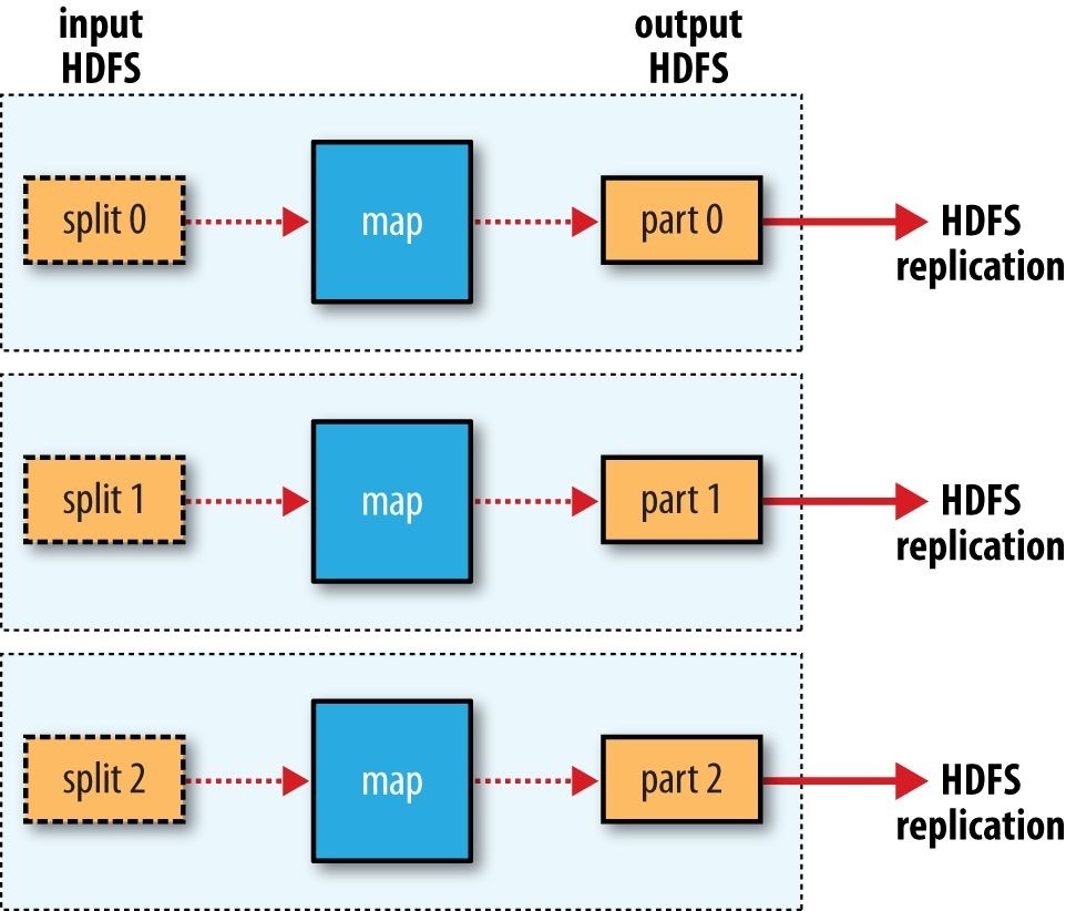 Hadoop2 - 图13