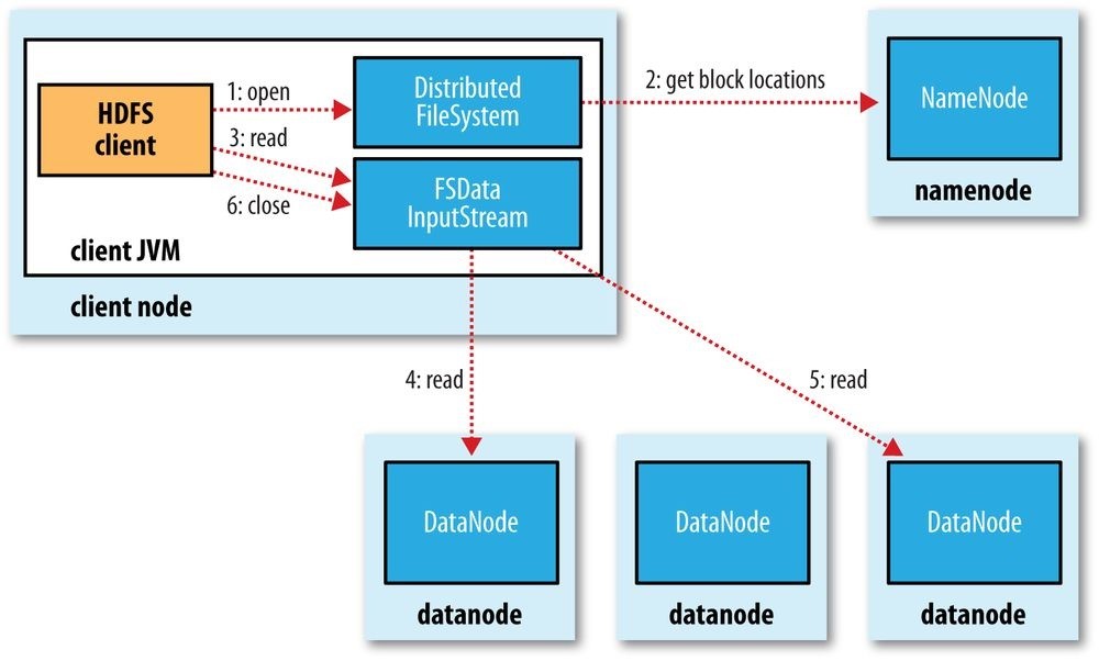 Hadoop2 - 图20