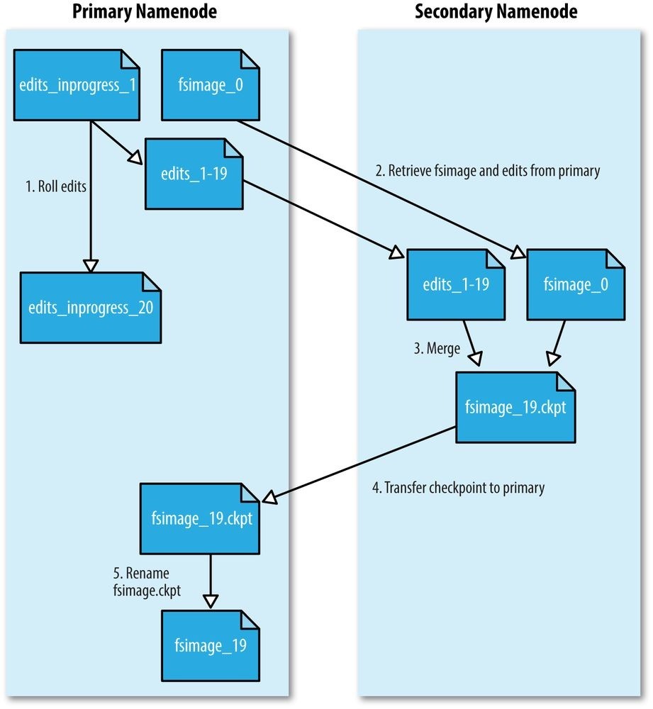 hadoop3 - 图42