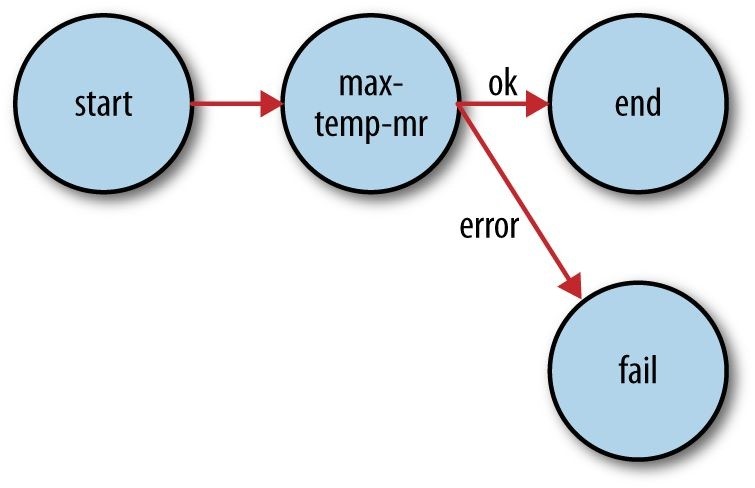 Hadoop2 - 图47