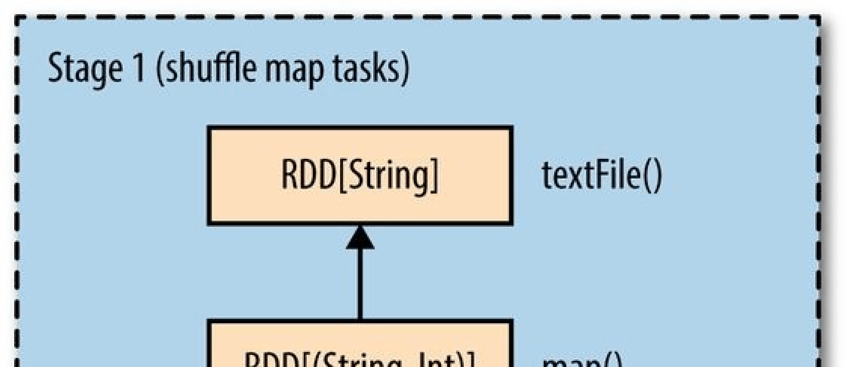 hadoop4 - 图36