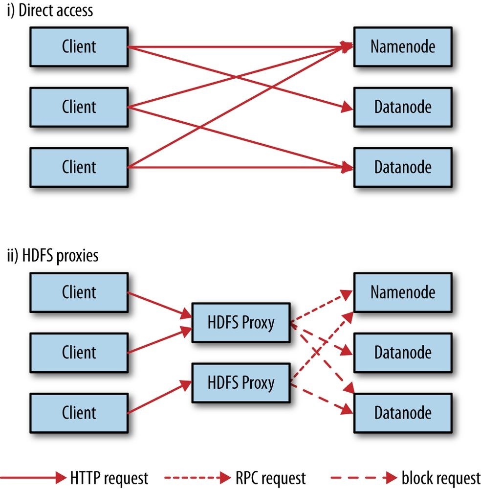 Hadoop2 - 图19