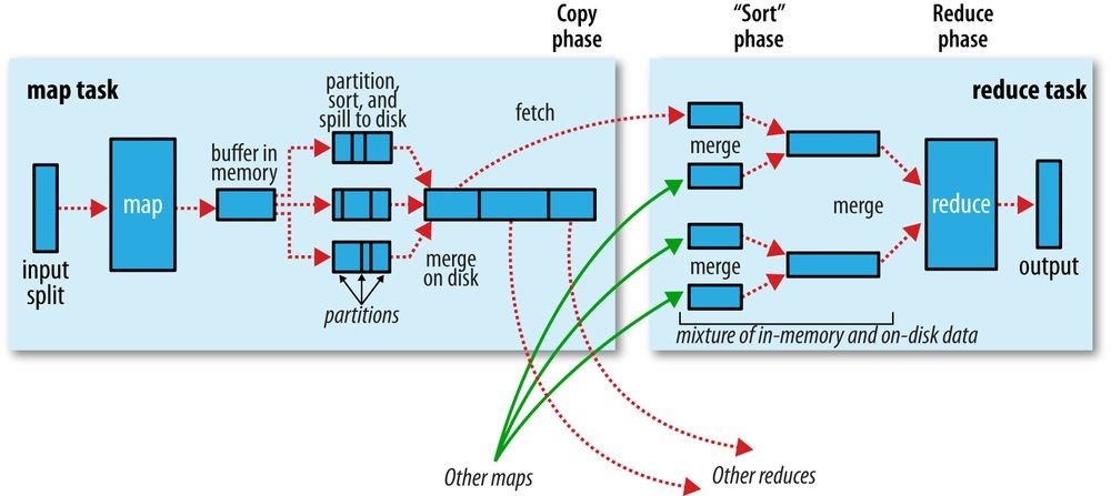 Hadoop2 - 图59