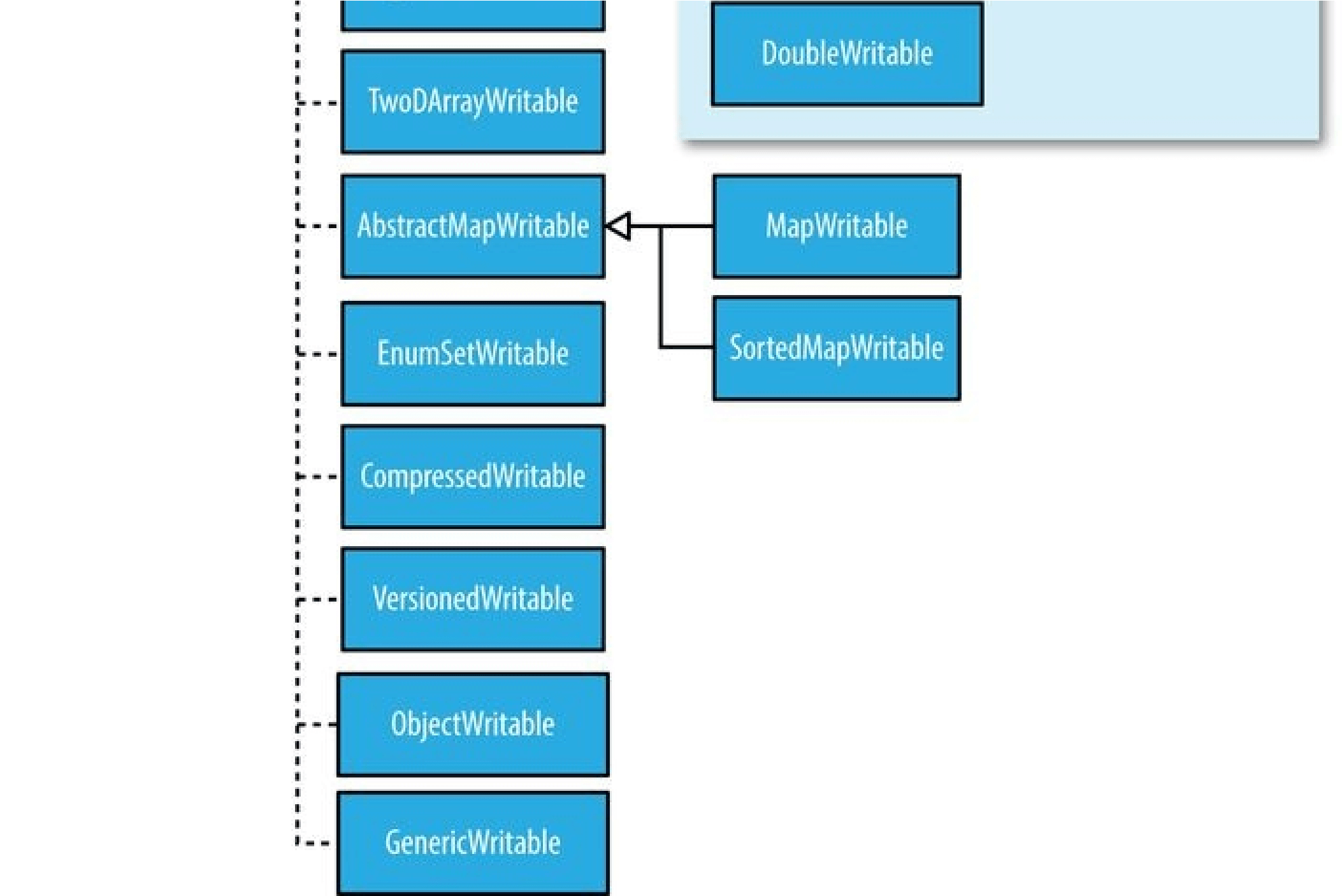 Hadoop2 - 图36