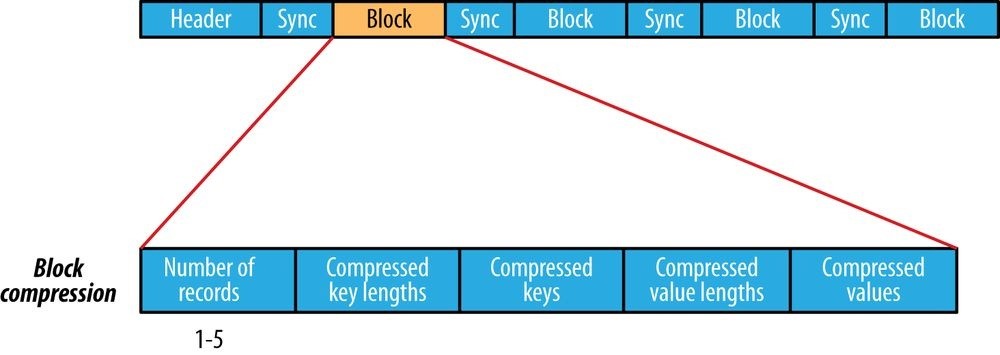 Hadoop2 - 图39