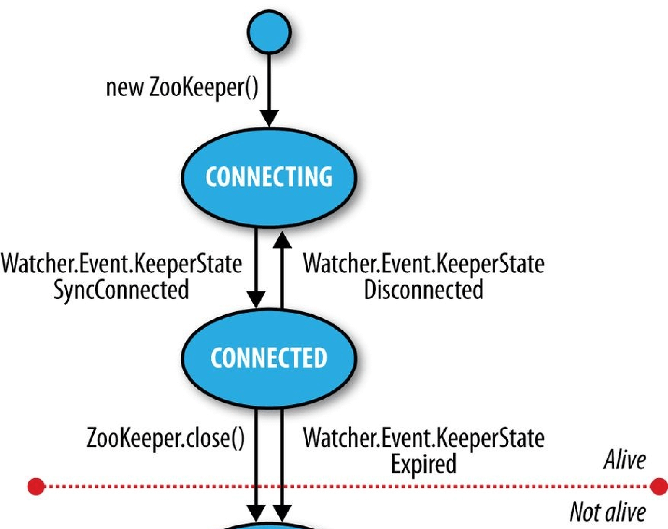 hadoop4 - 图50