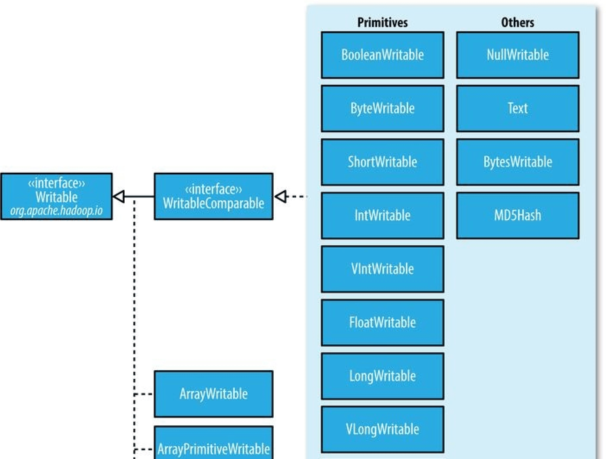 Hadoop2 - 图35