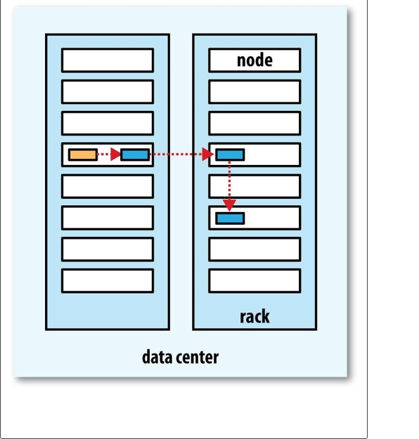 Hadoop2 - 图24