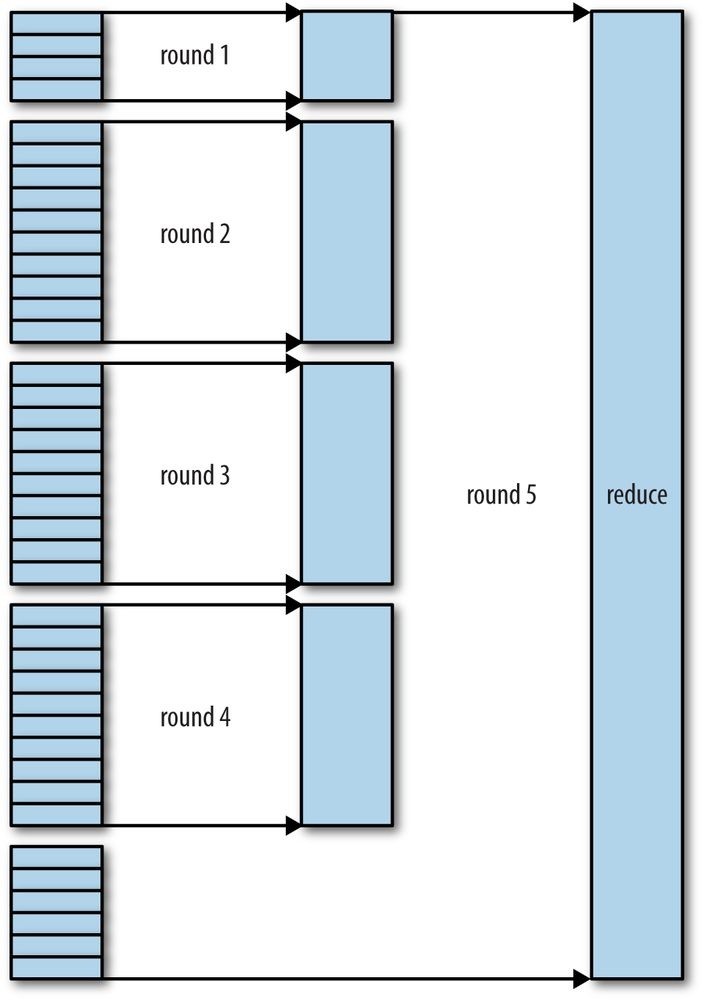 Hadoop2 - 图60