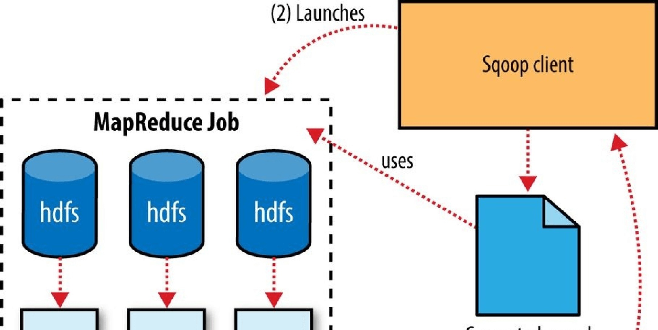 hadoop3 - 图65