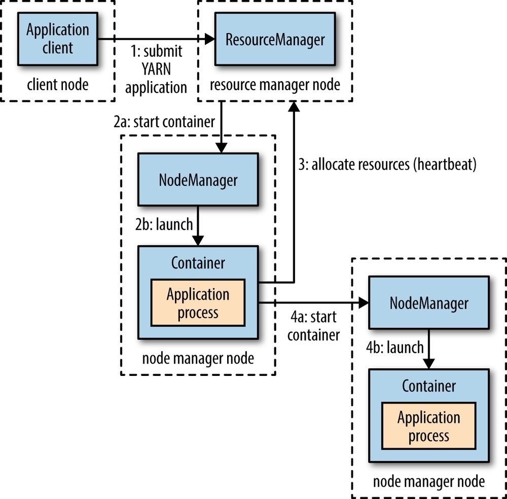 Hadoop2 - 图27