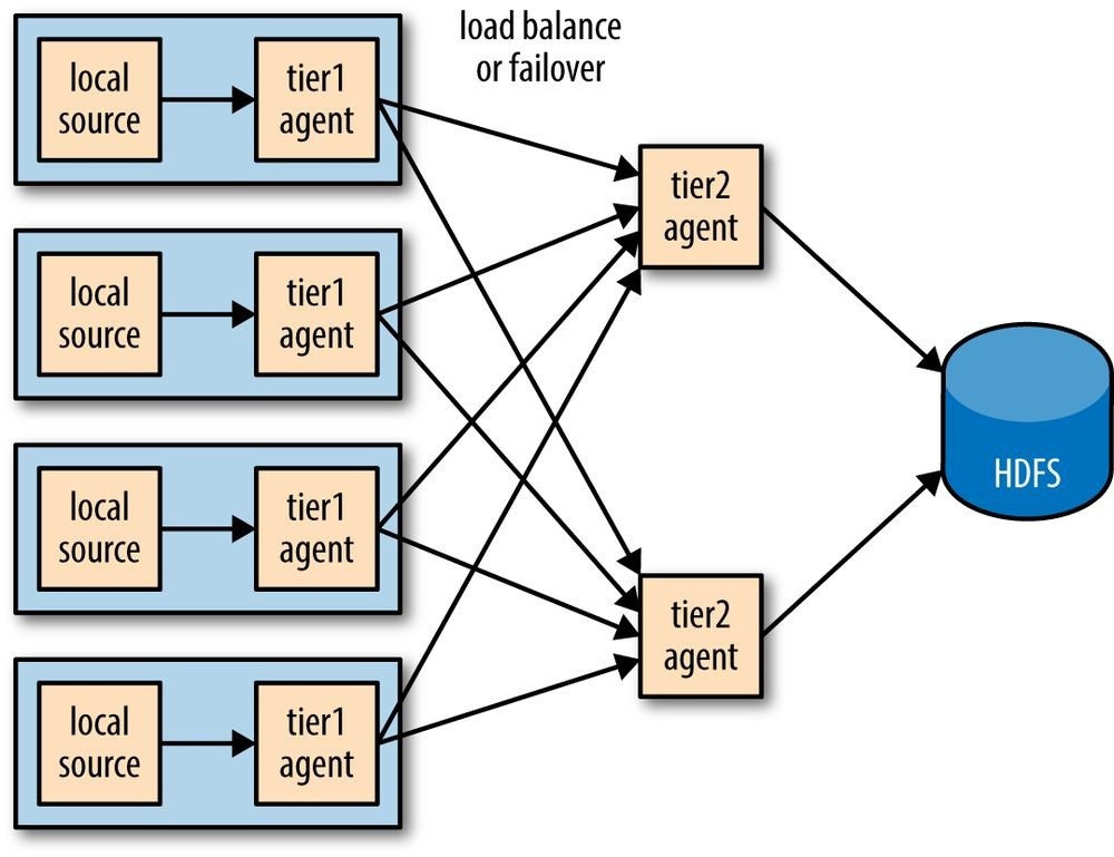 hadoop3 - 图59