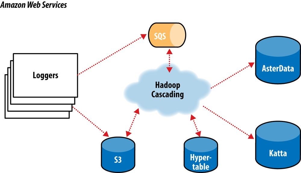 hadoop5 - 图57