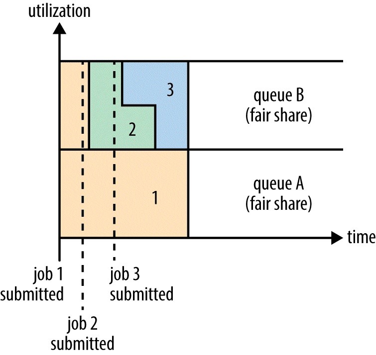 Hadoop2 - 图30