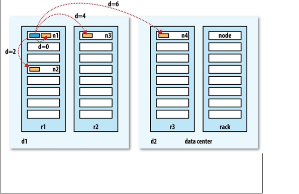 Hadoop2 - 图21