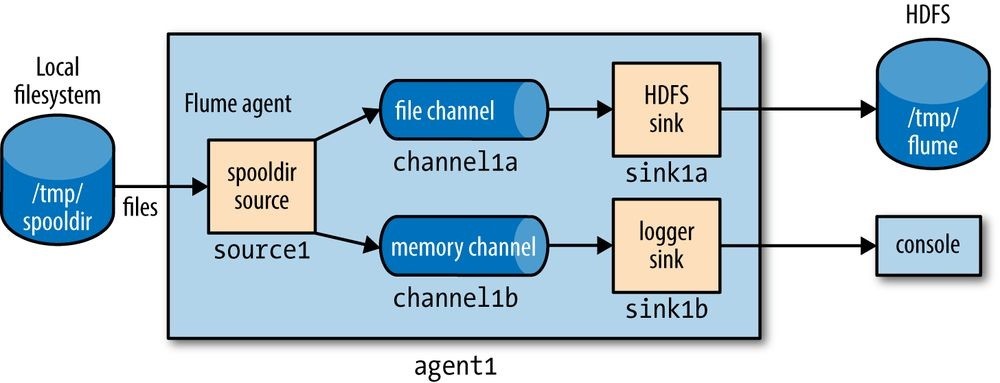 hadoop3 - 图56