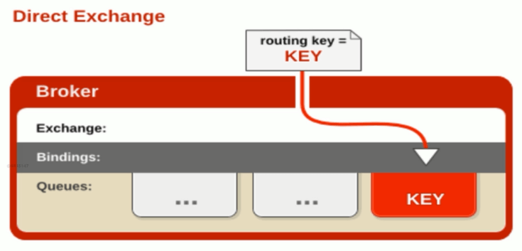 RabbitMq - 图4