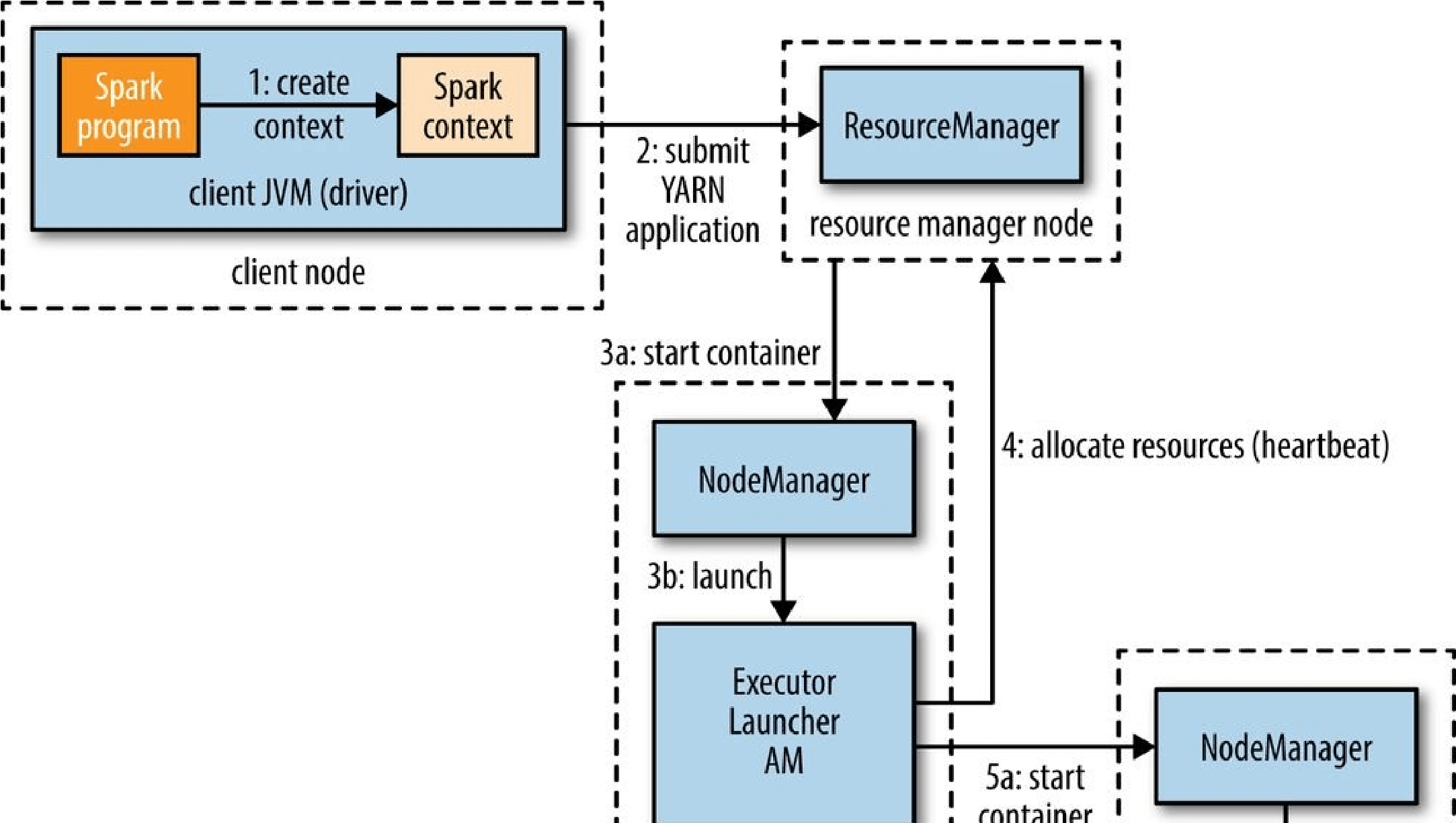 hadoop4 - 图39