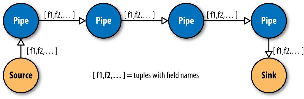 hadoop5 - 图22