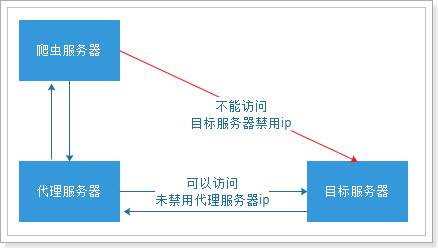 爬虫day03 - 图6