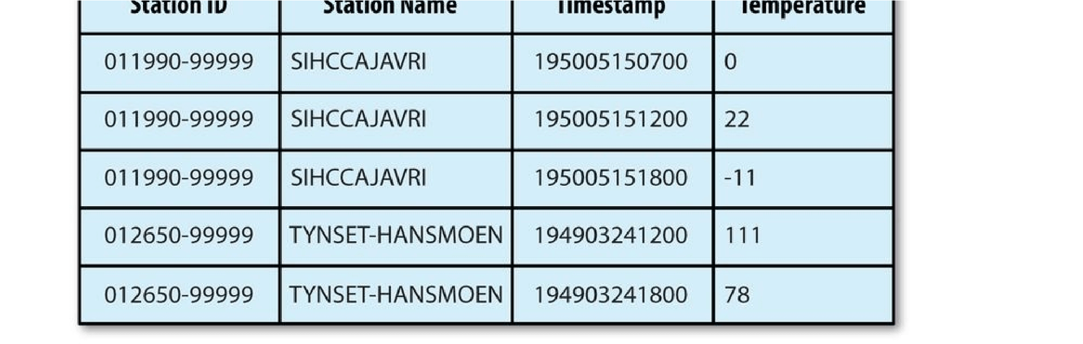 hadoop3 - 图28