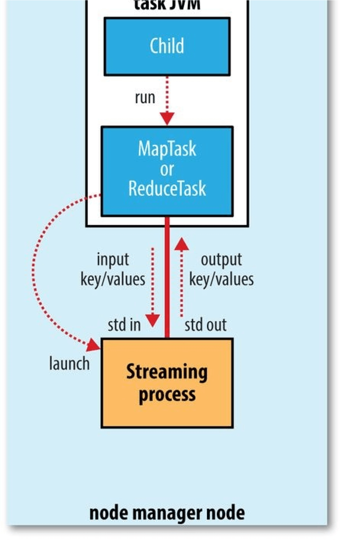 Hadoop2 - 图56