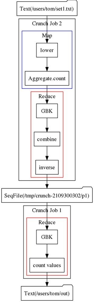 hadoop4 - 图29