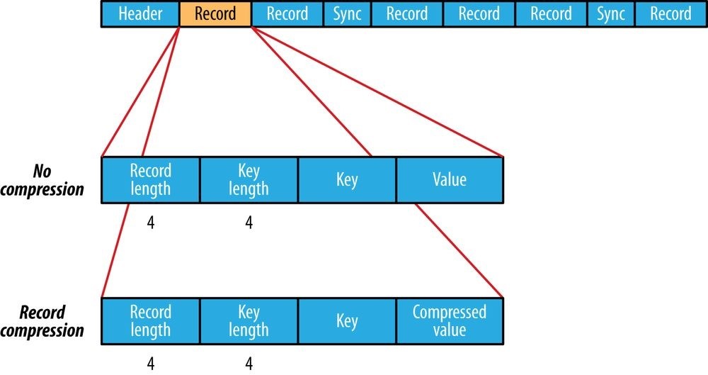 Hadoop2 - 图38