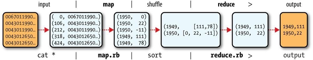 Hadoop2 - 图7