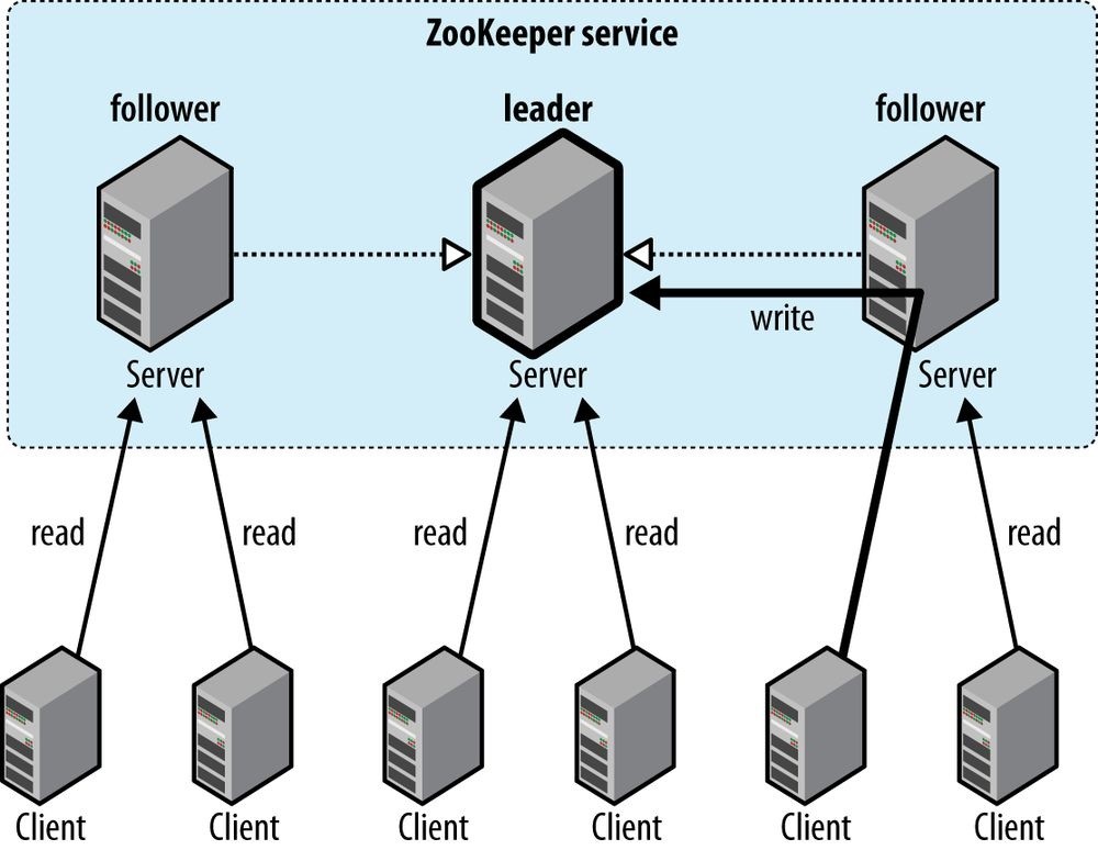 hadoop4 - 图49