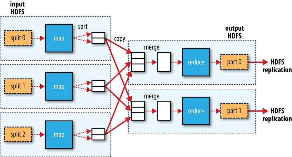 Hadoop2 - 图12