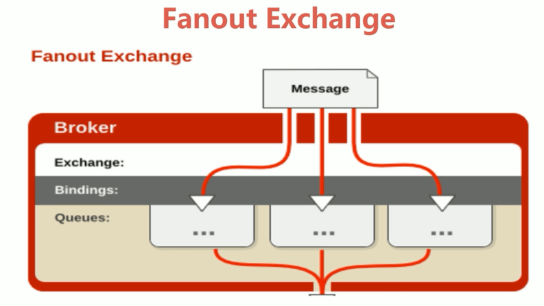 RabbitMq - 图6