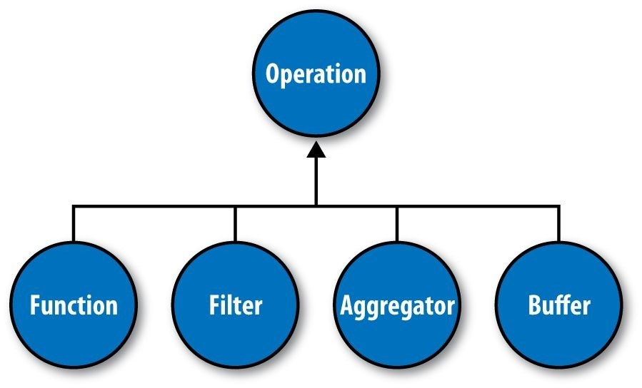 hadoop5 - 图25