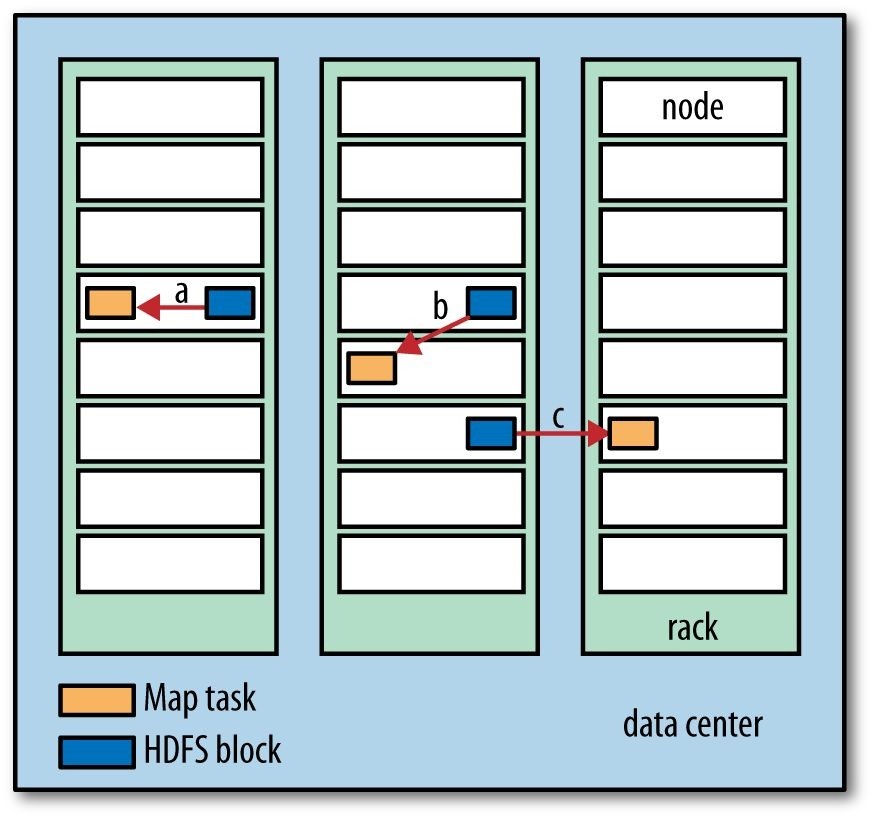 Hadoop2 - 图10