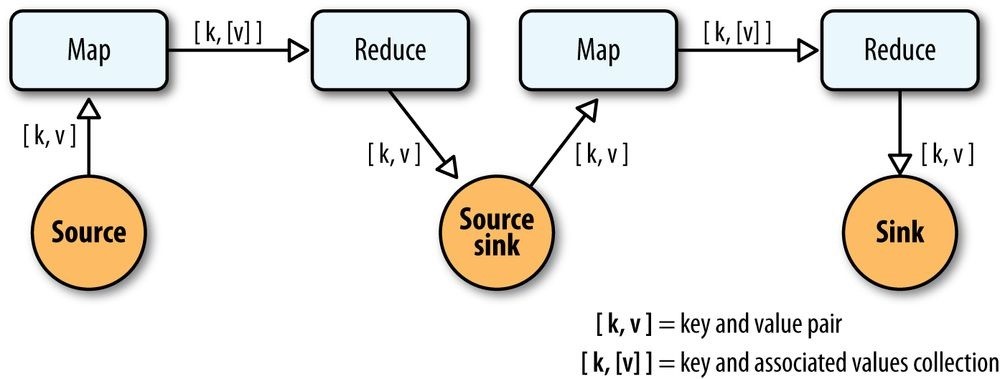 hadoop5 - 图21