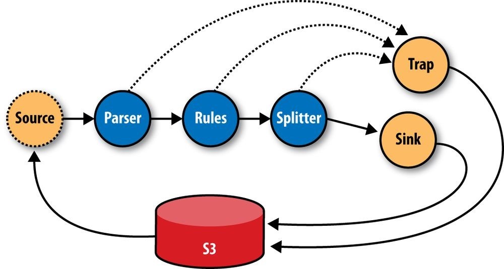 hadoop5 - 图58