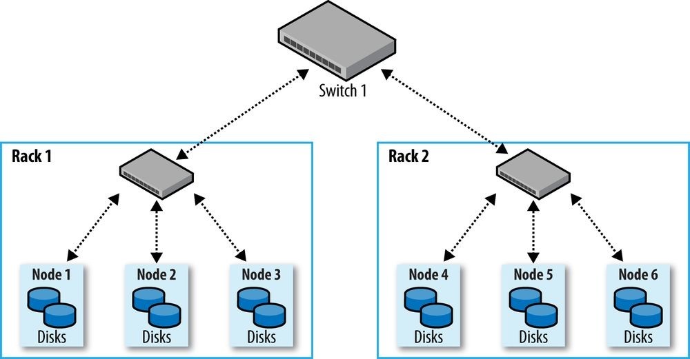 hadoop3 - 图30