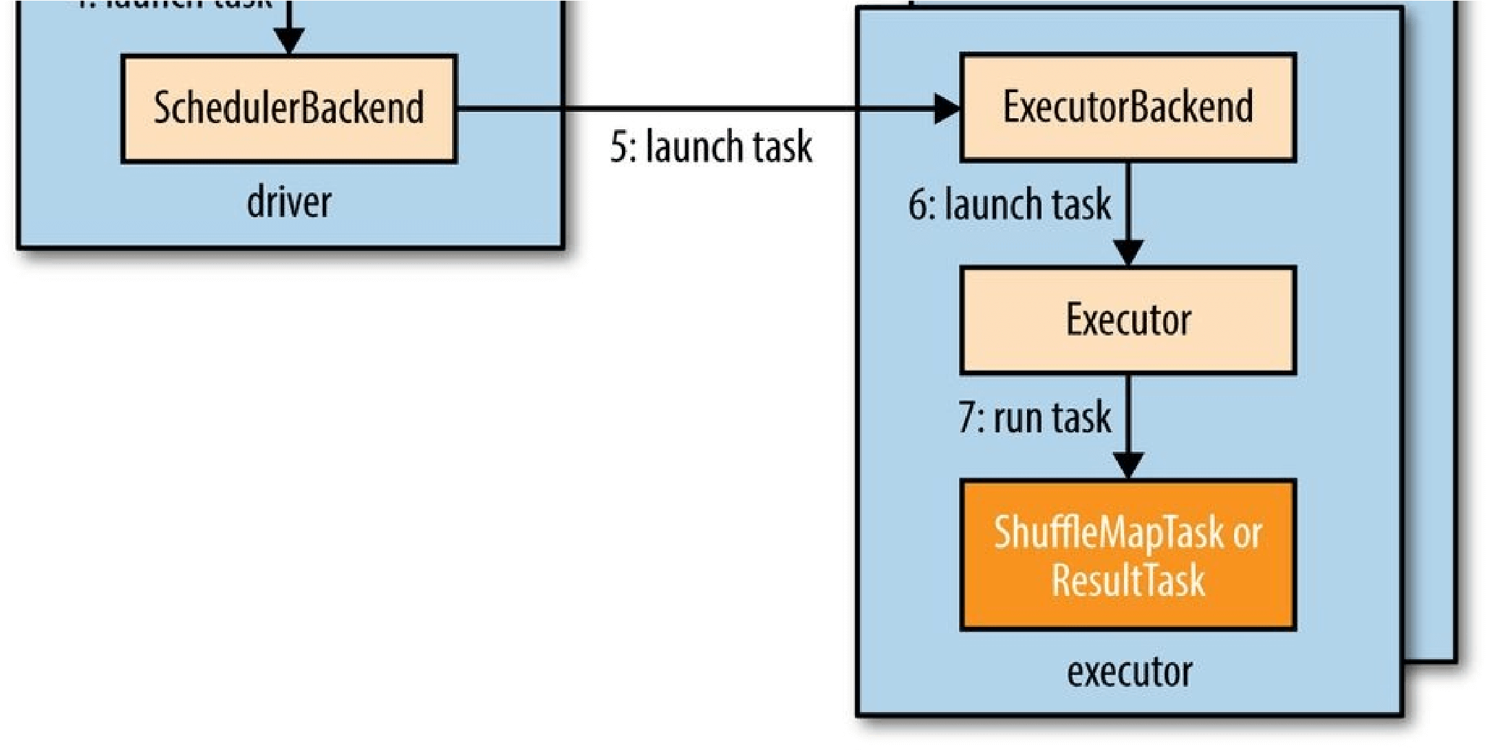 hadoop4 - 图35