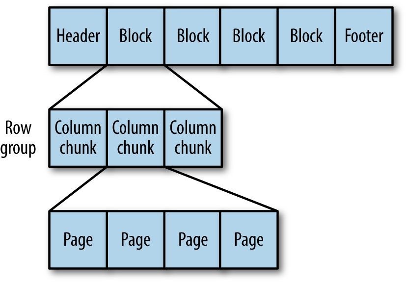 hadoop3 - 图53