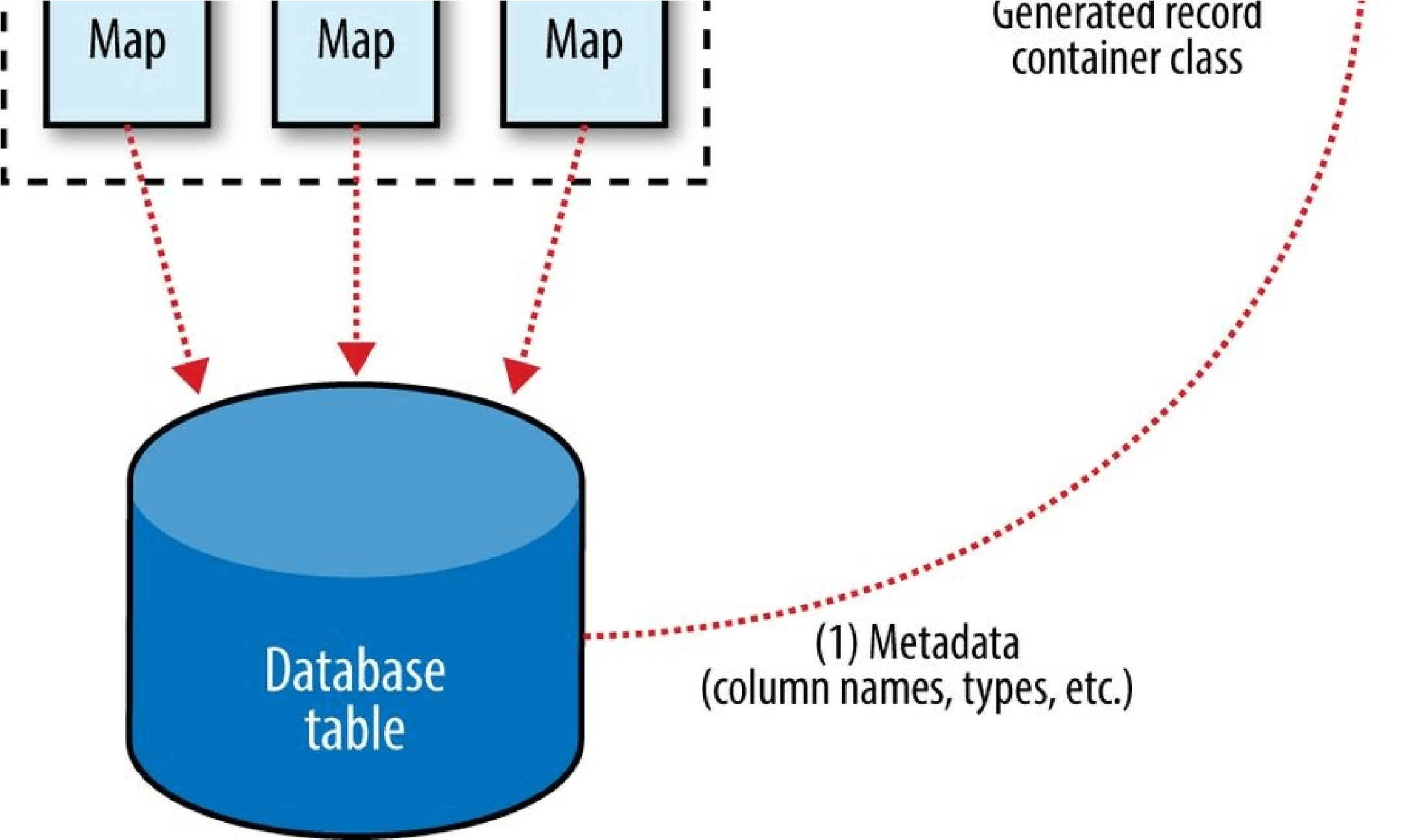 hadoop3 - 图66