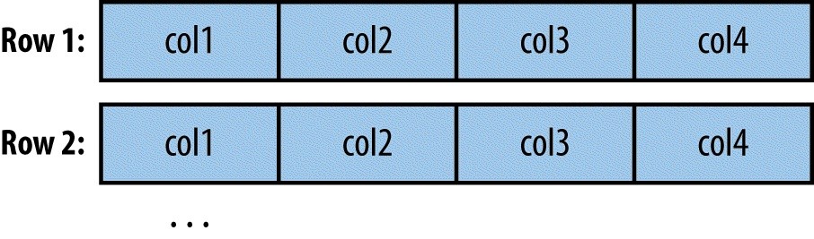 hadoop3 - 图63