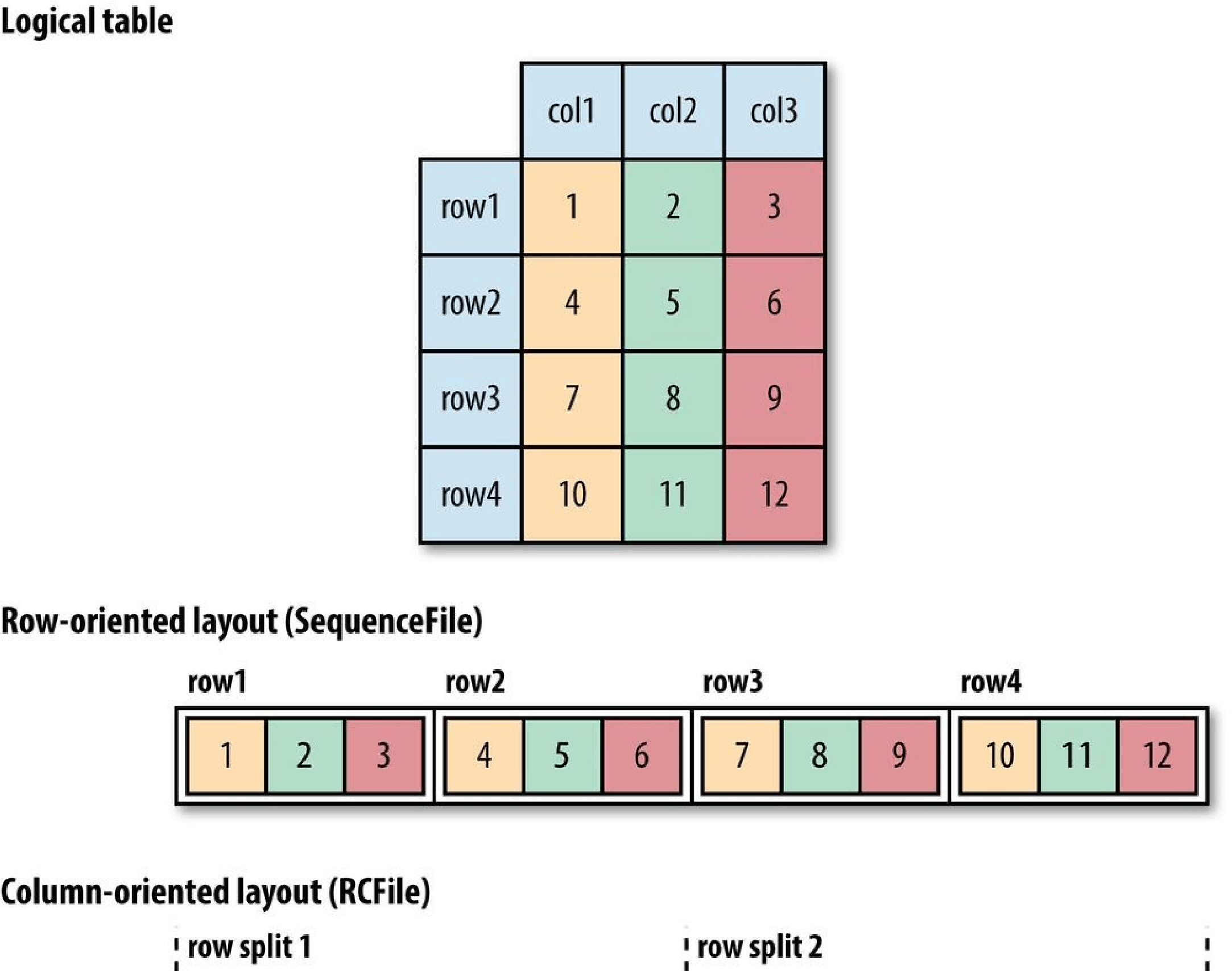 Hadoop2 - 图40