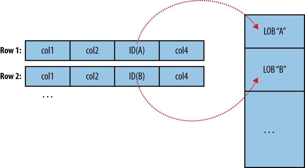 hadoop3 - 图64